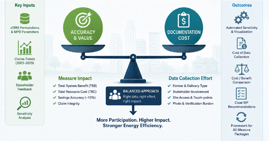 Optimization of Deemed Data Collection Requirements Diagram